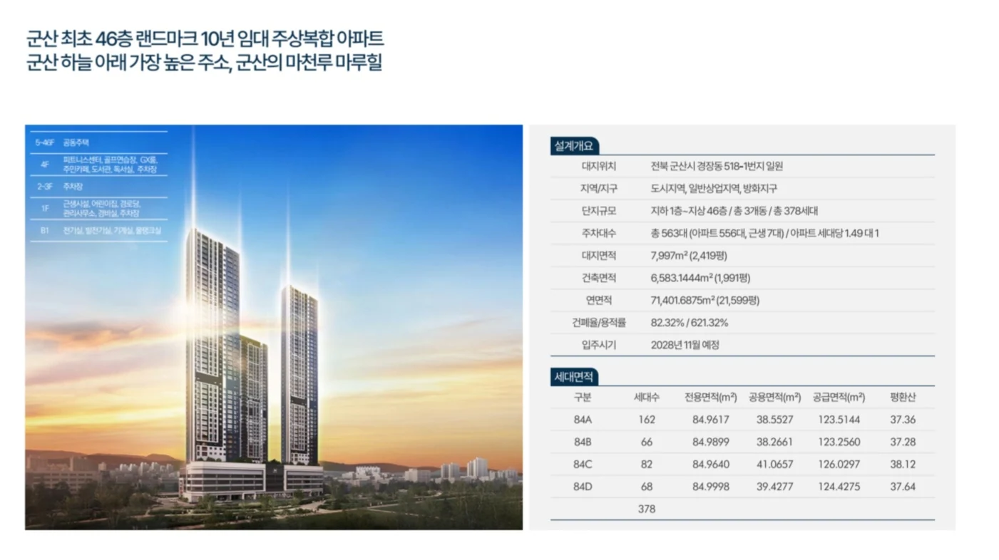 군산 중해마루힐 써밋 사업개요 및 세대면적 자료